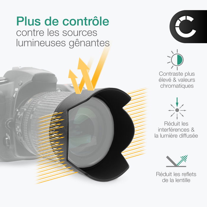 Canon ET-67 Pare soleil capuchon