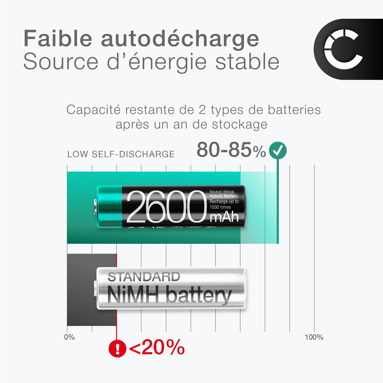 Batteria EBA-760 per Siemens C65, C72, C75 / Siemens CF75, CT65, CX65